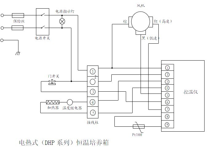 电热式（DHP 系列）恒温培养箱